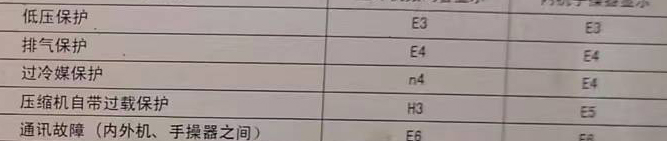 保靖空调电话在哪里找